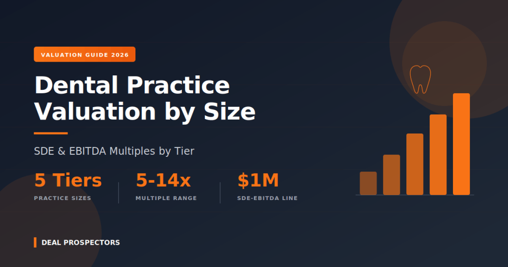 dental-valuation-featured