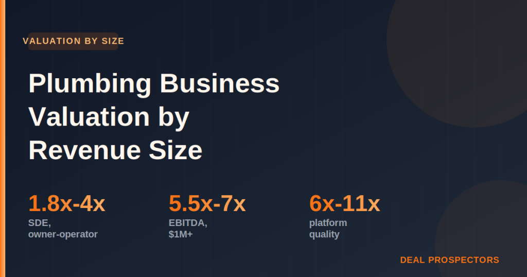 plumbing-valuation-featured