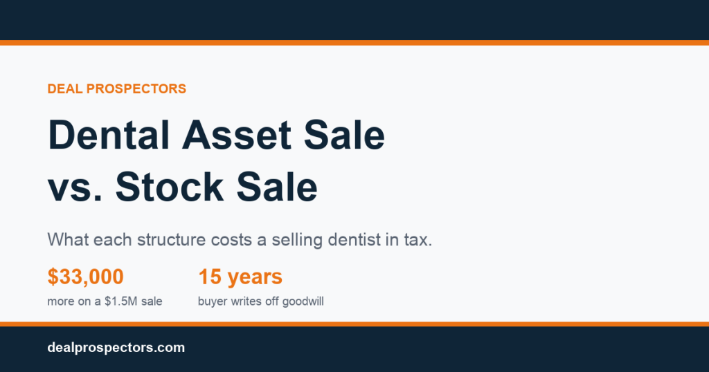 Dental asset sale vs stock sale: $33,000 more on a $1.5M sale, 15 years to write off goodwill