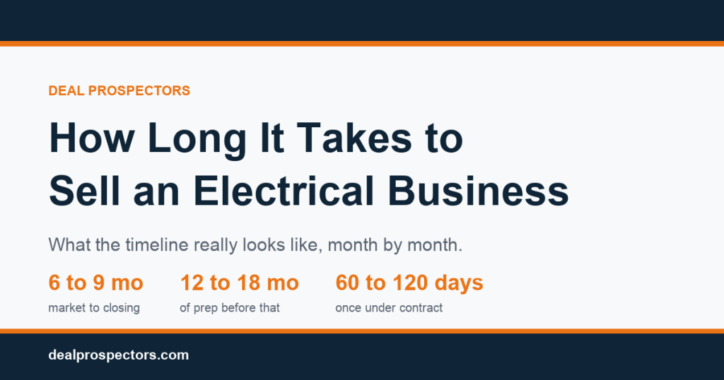 Timeline for selling an electrical business: 6 to 9 months to closing, 12 to 18 months of preparation