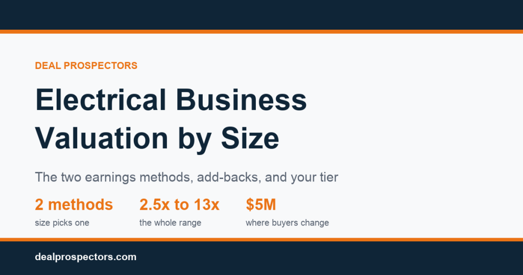 Electrical business valuation by revenue size: earnings methods, add-backs and tiers