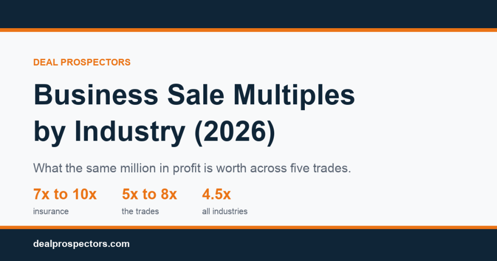 Business sale multiples by industry in 2026: what the same million in profit is worth across five trades